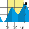 Tide chart for San Francisco Bay, San Leandro Marina, California on 2021/09/15