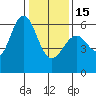 Tide chart for San Francisco Bay, San Leandro Marina, California on 2023/01/15
