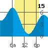 Tide chart for San Leandro Marina, California on 2023/03/15