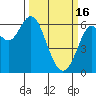 Tide chart for San Leandro Marina, California on 2023/03/16