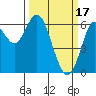 Tide chart for San Leandro Marina, California on 2023/03/17