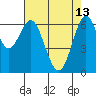 Tide chart for San Francisco Bay, San Leandro Marina, California on 2023/05/13