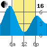 Tide chart for San Francisco Bay, San Leandro Marina, California on 2024/02/16
