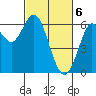 Tide chart for San Francisco Bay, San Leandro Marina, California on 2024/03/6