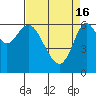 Tide chart for San Francisco Bay, San Leandro Marina, California on 2024/04/16