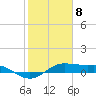 Tide chart for San Luis Pass, Texas on 2021/02/8