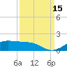 Tide chart for San Luis Pass, Texas on 2021/09/15
