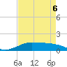 Tide chart for San Luis Pass, Texas on 2022/05/6