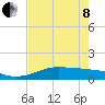 Tide chart for San Luis Pass, Texas on 2022/05/8