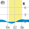 Tide chart for San Luis Pass, Texas on 2023/01/6