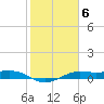Tide chart for San Luis Pass, Texas on 2023/02/6