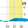 Tide chart for San Luis Pass, Texas on 2023/03/15