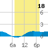 Tide chart for San Luis Pass, Texas on 2023/03/18