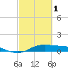 Tide chart for San Luis Pass, Texas on 2023/03/1