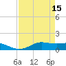Tide chart for San Luis Pass, Texas on 2023/04/15