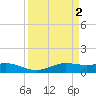 Tide chart for San Luis Pass, Texas on 2023/04/2