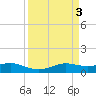 Tide chart for San Luis Pass, Texas on 2023/04/3