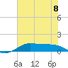 Tide chart for San Luis Pass, Texas on 2023/06/8