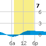 Tide chart for San Luis Pass, Texas on 2024/01/7