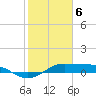 Tide chart for San Luis Pass, Texas on 2024/02/6