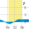 Tide chart for San Luis Pass, Texas on 2024/02/7