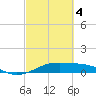 Tide chart for San Luis Pass, Texas on 2024/03/4
