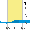 Tide chart for San Luis Pass, Texas on 2024/03/5