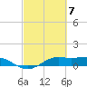 Tide chart for San Luis Pass, Texas on 2024/03/7