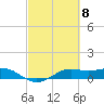 Tide chart for San Luis Pass, Texas on 2024/03/8