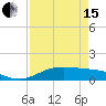 Tide chart for San Luis Pass, Texas on 2024/04/15