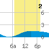 Tide chart for San Luis Pass, Texas on 2024/04/2