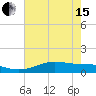 Tide chart for San Luis Pass, Texas on 2024/05/15