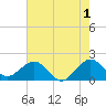 Tide chart for San Marino Island, Biscayne Bay, Florida on 2023/06/1