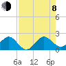Tide chart for San Marino Island, Biscayne Bay, Florida on 2023/08/8