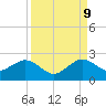 Tide chart for San Marino Island, Biscayne Bay, Florida on 2023/09/9