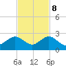 Tide chart for San Marino Island, Biscayne Bay, Florida on 2023/11/8
