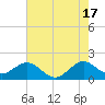 Tide chart for San Marino Island, Biscayne Bay, Florida on 2024/06/17
