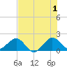 Tide chart for San Marino Island, Biscayne Bay, Florida on 2024/07/1