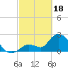 Tide chart for Big Spanish Key, Florida on 2024/02/18
