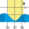 Tide chart for San Nicolas Island, California on 2022/04/9