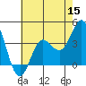Tide chart for San Nicolas Island, California on 2022/06/15