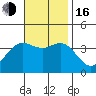 Tide chart for San Nicolas Island, California on 2022/11/16