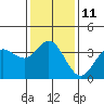 Tide chart for San Nicolas Island, California on 2023/01/11