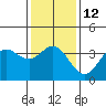 Tide chart for San Nicolas Island, California on 2023/01/12