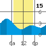 Tide chart for San Nicolas Island, California on 2023/01/15