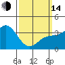 Tide chart for San Nicolas Island, California on 2023/03/14