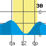 Tide chart for San Nicolas Island, California on 2023/03/30