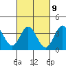 Tide chart for San Nicolas Island, California on 2023/03/9