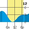 Tide chart for San Nicolas Island, California on 2023/04/12