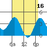 Tide chart for San Nicolas Island, California on 2023/04/16